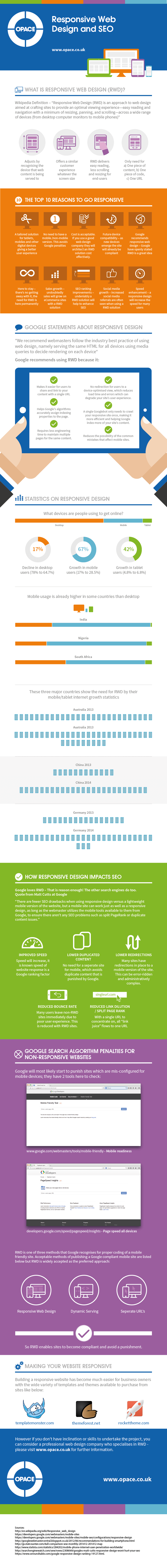 Responsive web design and seo