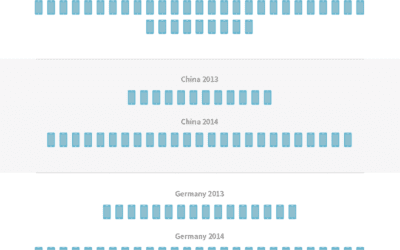 Infographic: Responsive Web Design (RWD) and how this will impact SEO