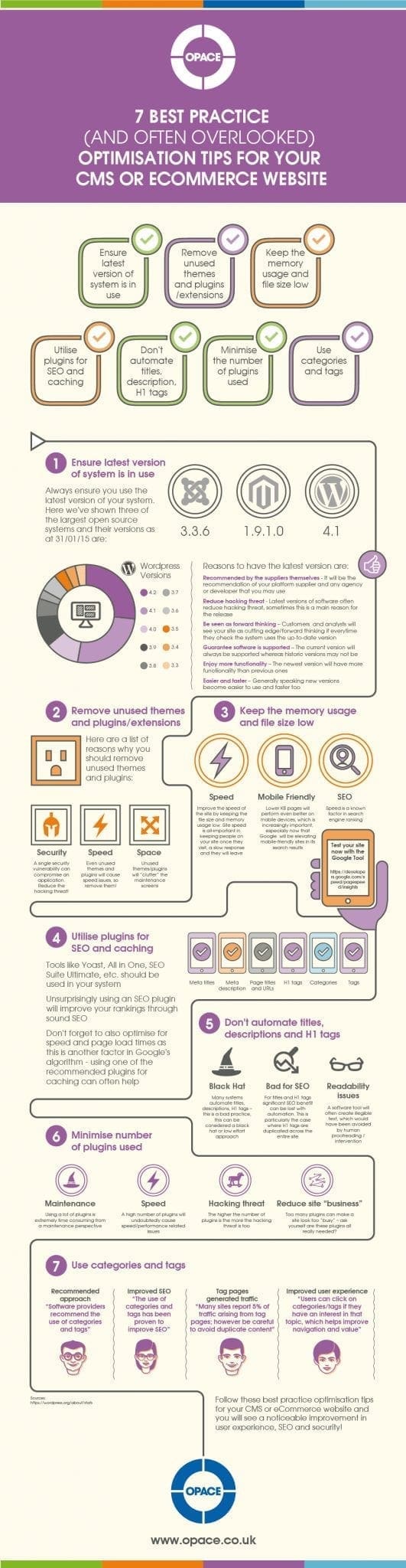 Infographic providing 7 ways to optimise your cms or e-commerce system