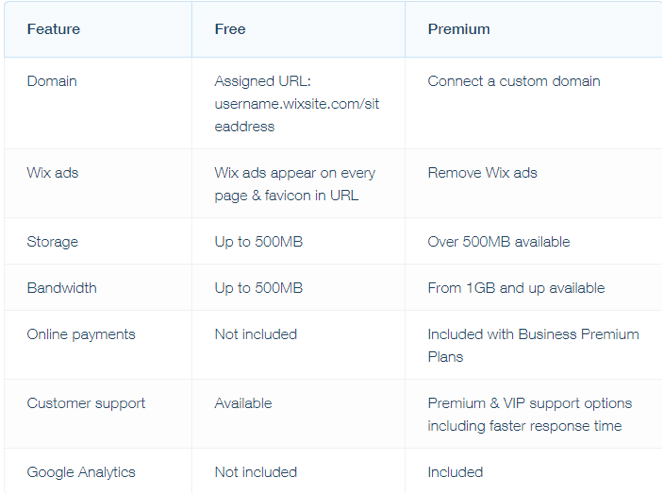 Wix free and premium pricing plan