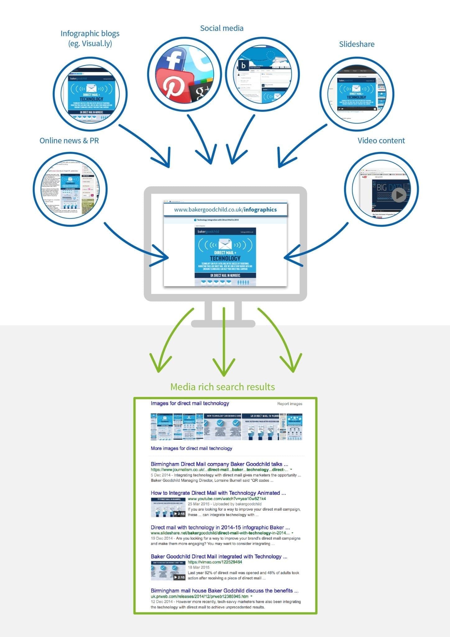 The opace integrated approach to seo and digital marketing