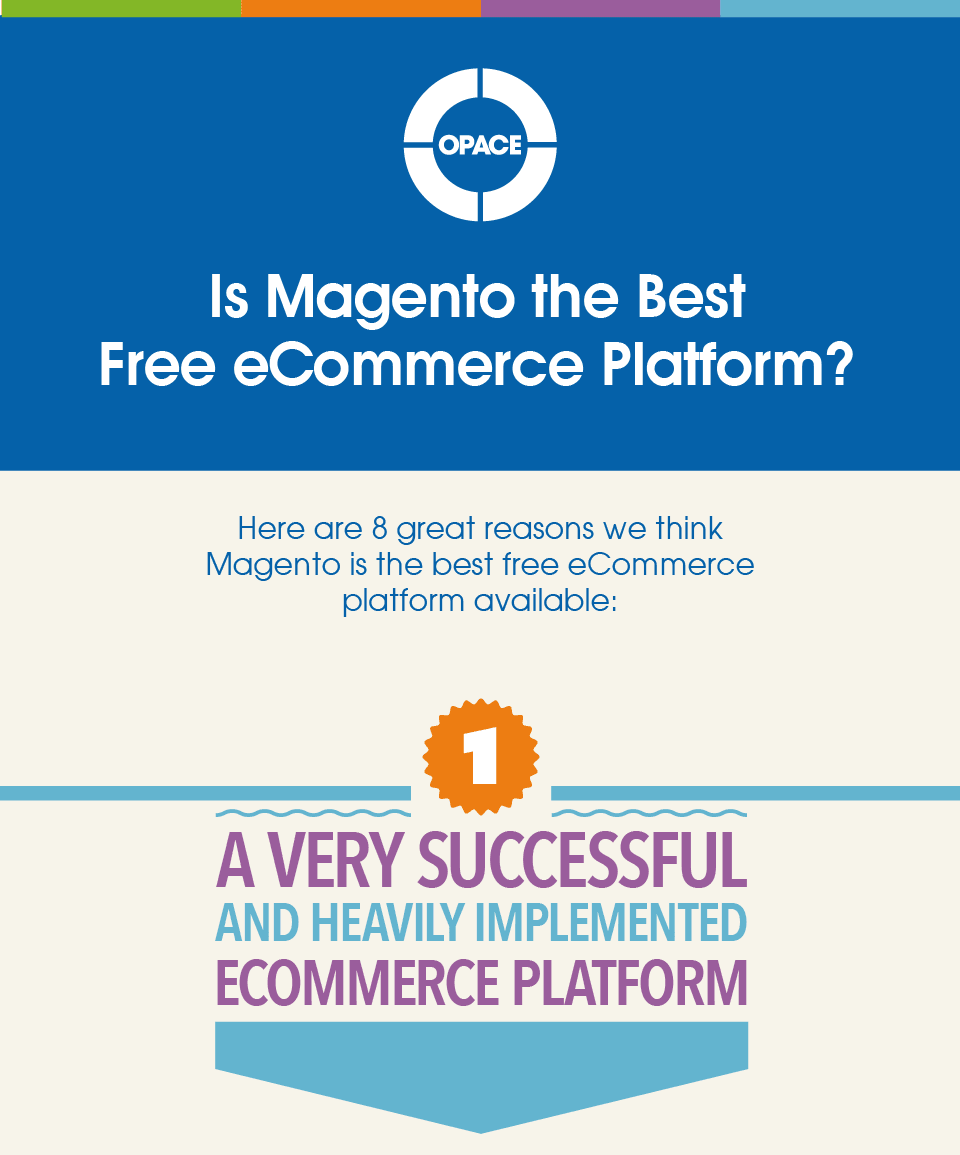 Magento infographic: is magento the best free ecommerce platform?