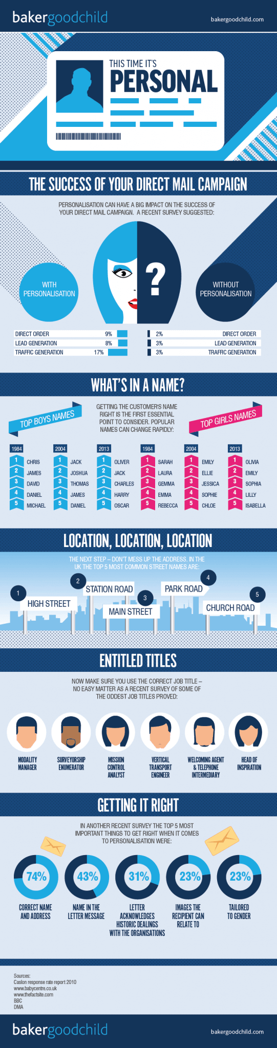 Baker goodchild infographic