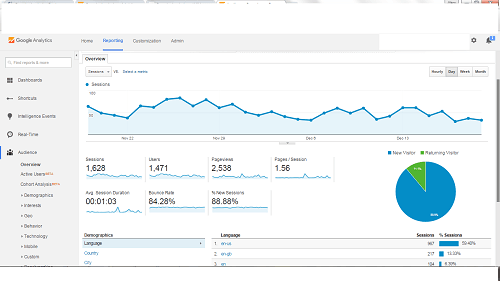 A busy screenshot from google analytics