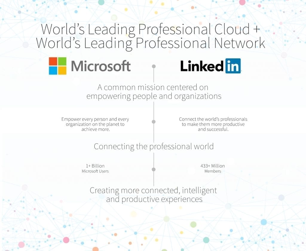 Microsoft acquires linkedin