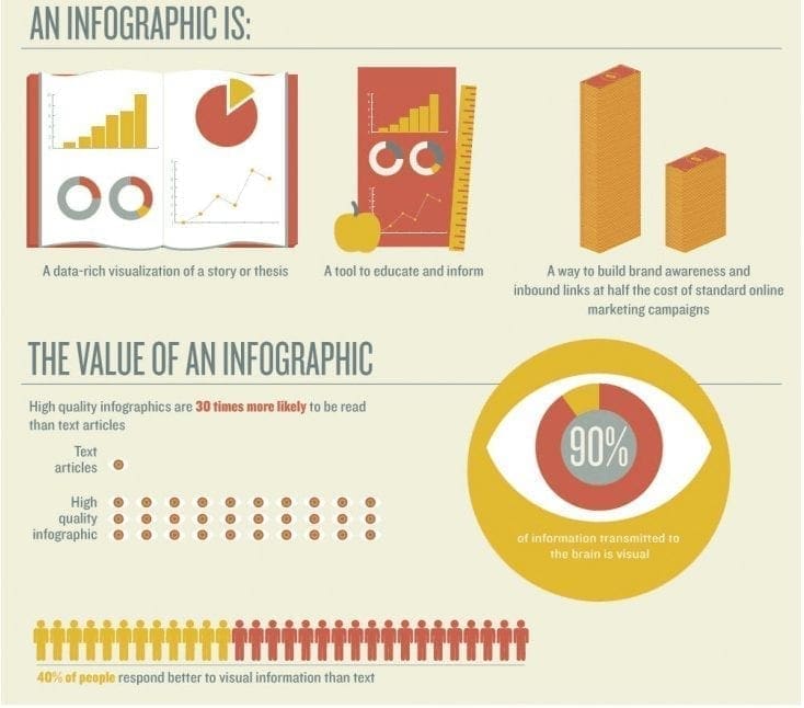 A example of an infographic from the next web