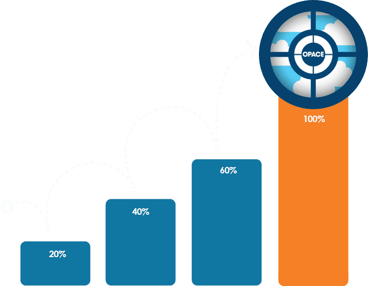 SEO Agency Birmingham