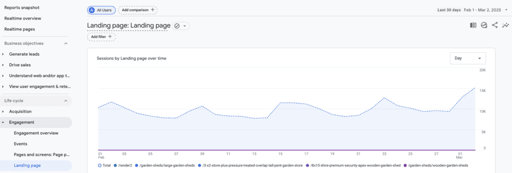 Simple seo analysis of landing pages in ga4 Ga4 landing page simple seo analysis