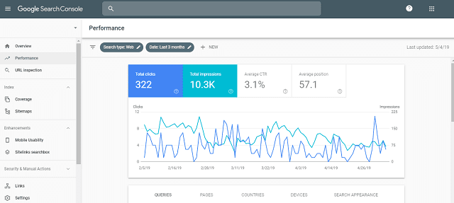 How to carry out seo analysis using google search console