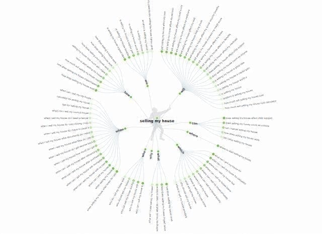 Search intent in topical authority