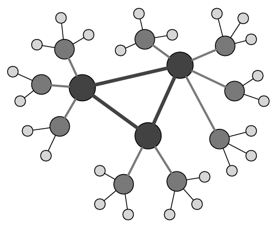 Hub and spoke in seo