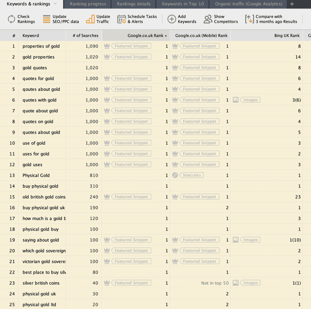 Monitor keyword rankings