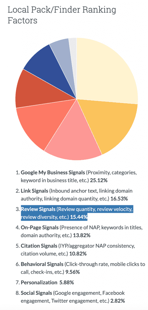 Local pack ranking factors