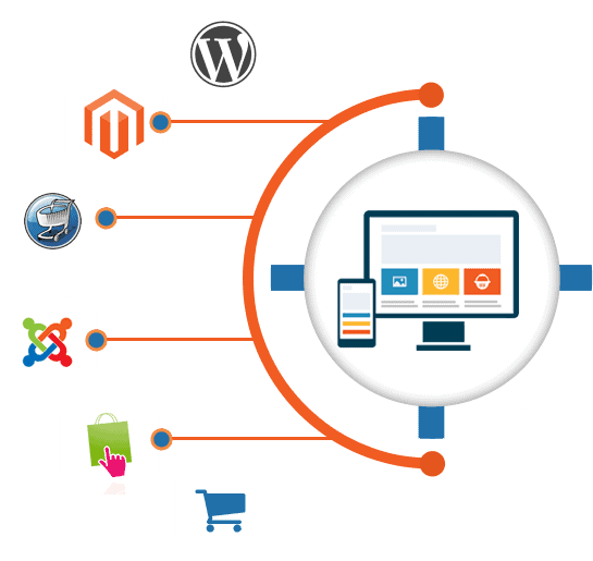 Ecommerce comparison - woocommerce v magento