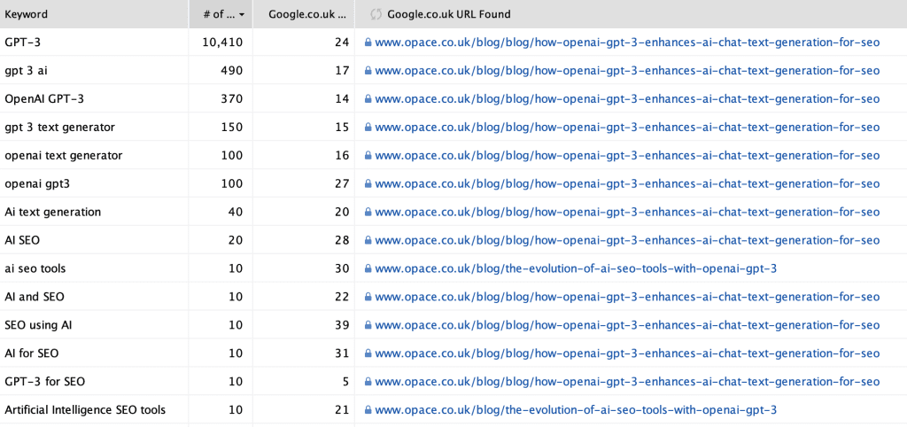 Ai keyword rankings - using ai for seo: "mind blowing" chatgpt seo guide [updated]