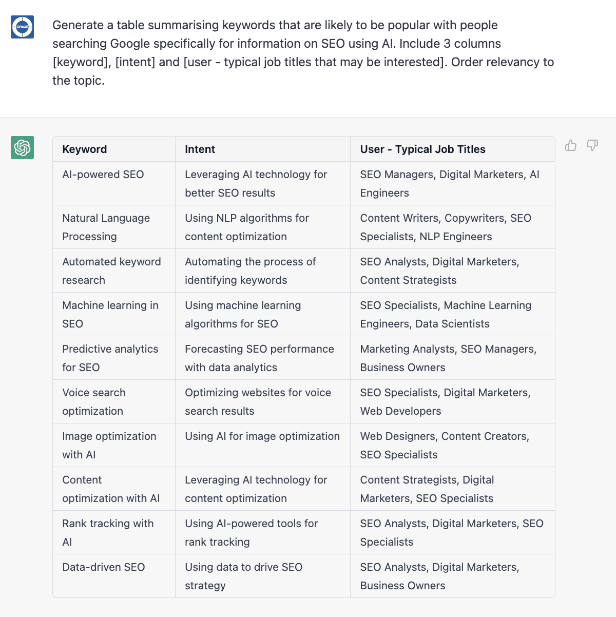 Keyword research prompts