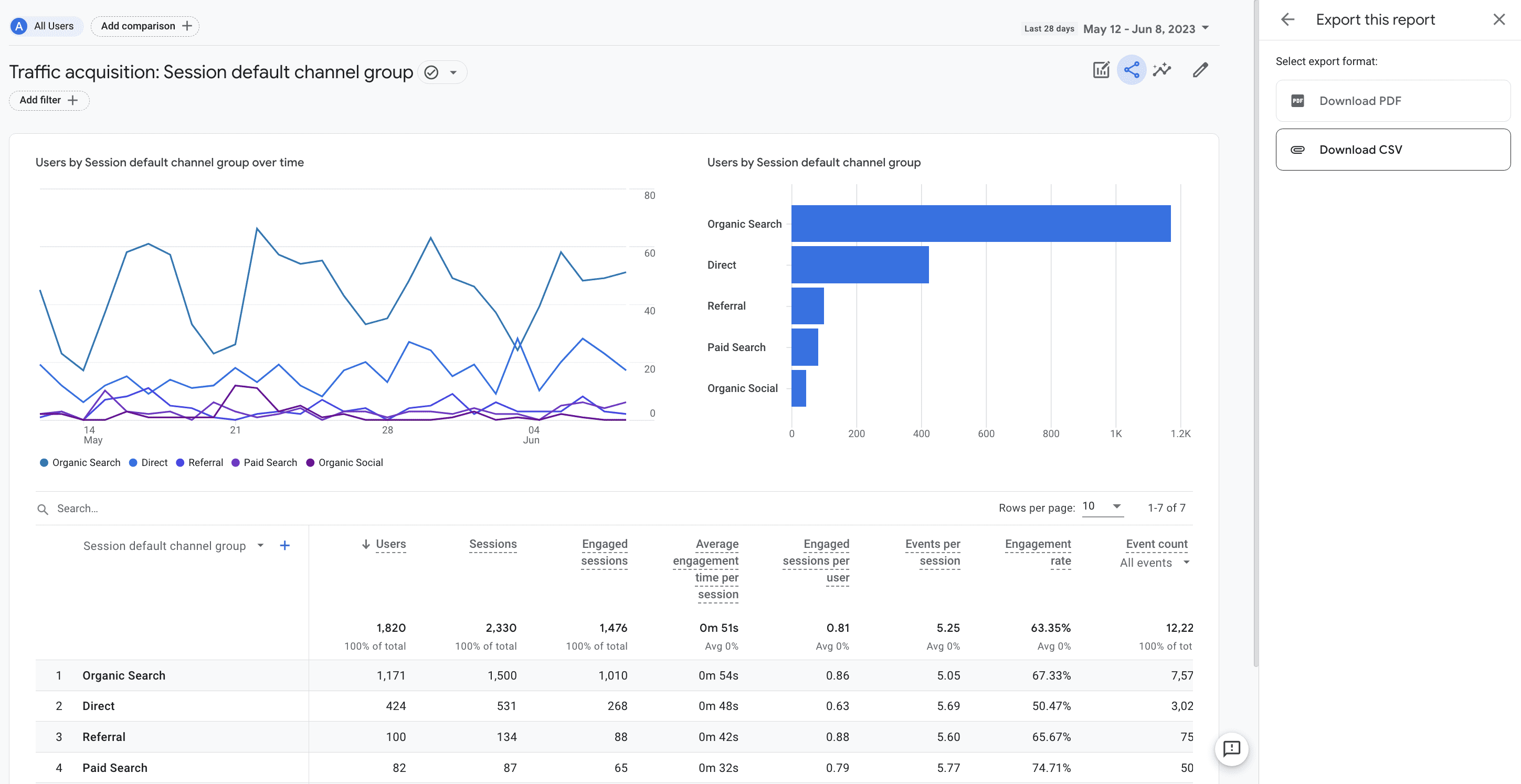 Google analytics data export