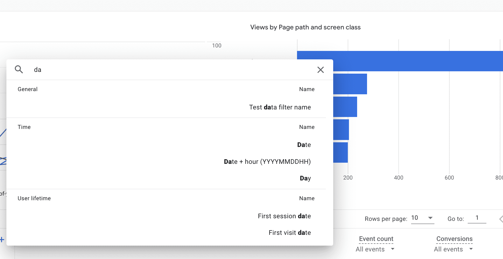 User behaviour seo analysis