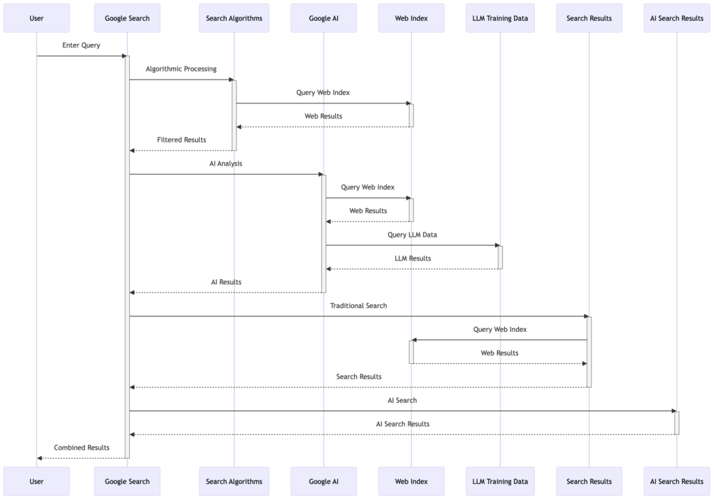 Google ai-first search engine how it works