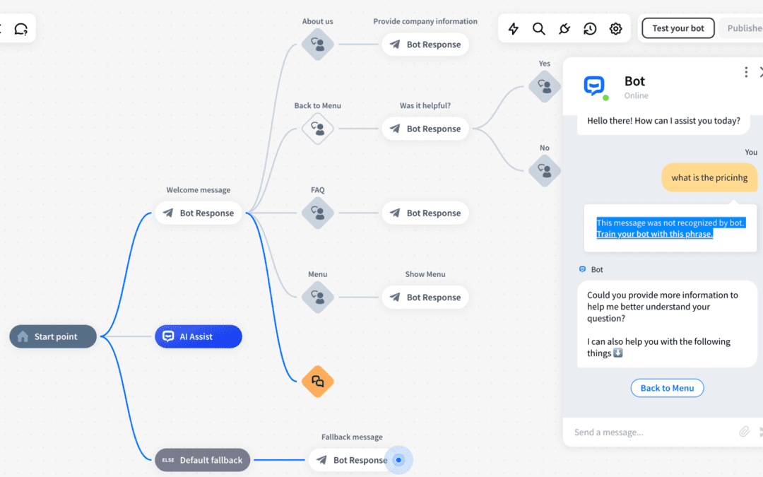 The best human & ai live chat (chatbot) hybrid solution for websites: chatgpt, openai assistants & more