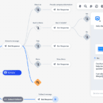 Ai chabot workflows