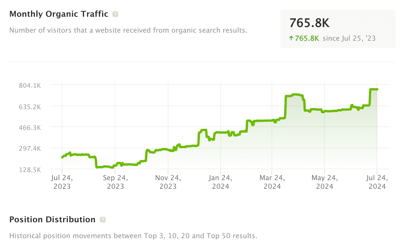 Buy shed direct seo - organic traffic