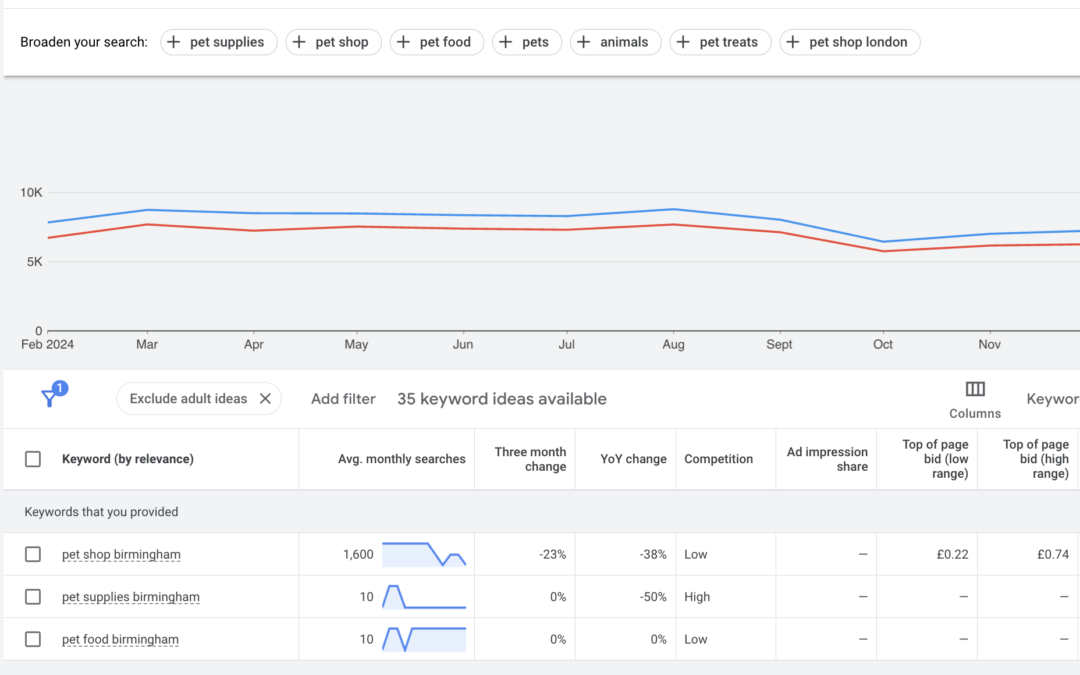 Seo keyword analysis & planning: how to choose the best keywords for your website [updated]