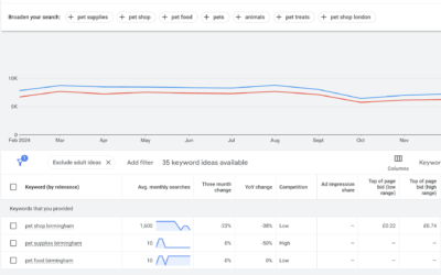 Seo keyword analysis & planning: how to choose the best keywords for your website [updated]